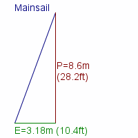 mainsail specifications