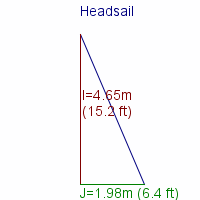 headsail specifications