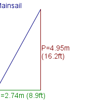 mainsail specifications