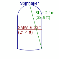 spinnaker specifications