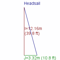 headsail specifications