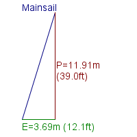 mainsail specifications