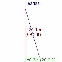 headsail specifications