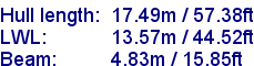 sail specifications