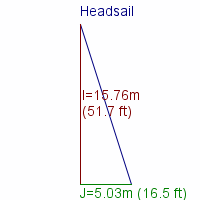 headsail specifications