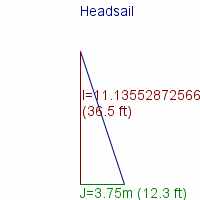 headsail specifications
