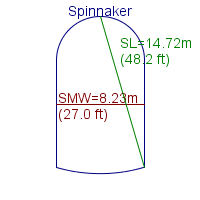 spinnaker specifications