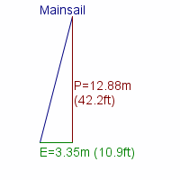 mainsail specifications