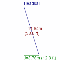 headsail specifications