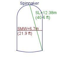 spinnaker specifications