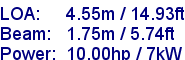 sail specifications