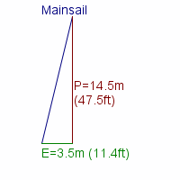 mainsail specifications