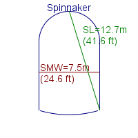 spinnaker specifications