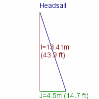 headsail specifications