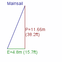 mainsail specifications