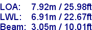 sail specifications