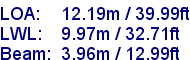 sail specifications