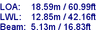 sail specifications