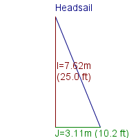 headsail specifications