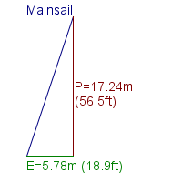 mainsail specifications