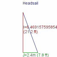 headsail specifications