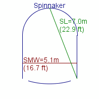 spinnaker specifications