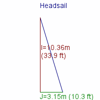 headsail specifications