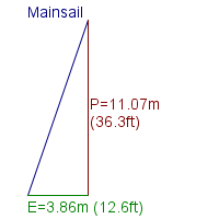 mainsail specifications