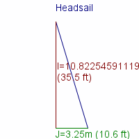 headsail specifications