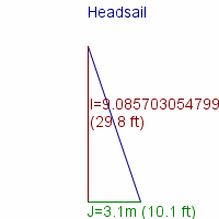 headsail specifications