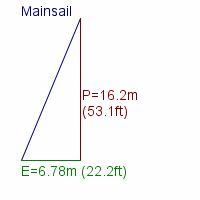 mainsail specifications