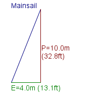 mainsail specifications