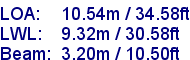 sail specifications