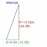 mainsail specifications