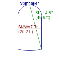 spinnaker specifications