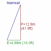 mainsail specifications