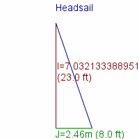 headsail specifications