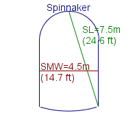 spinnaker specifications