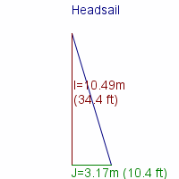 headsail specifications