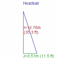 headsail specifications