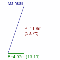 mainsail specifications