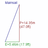 mainsail specifications