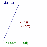 mainsail specifications