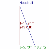 headsail specifications