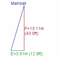 mainsail specifications