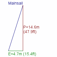 mainsail specifications