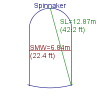 spinnaker specifications