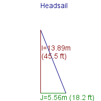 headsail specifications