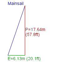 mainsail specifications