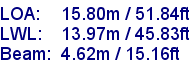 sail specifications